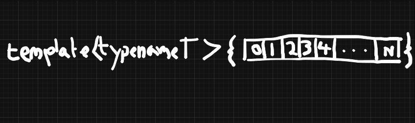 Lessons from std::array